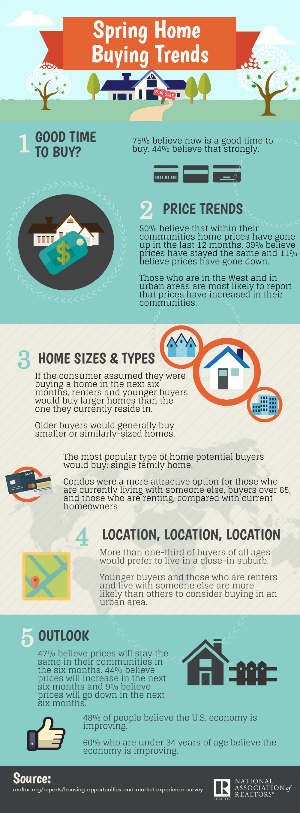 Home Ownership Matters Infographic 2016 Spring Home Buying Trends