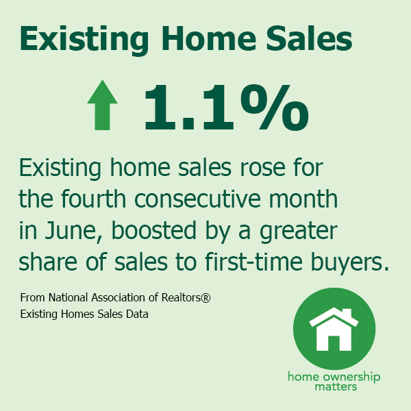 Existing Home Sales June 2016