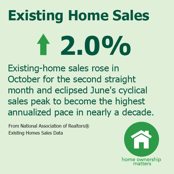 Existing Home Sales October 2016