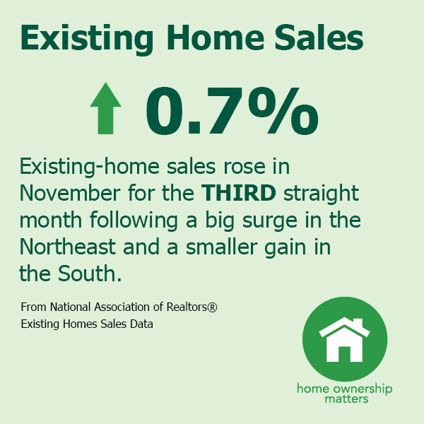 Existing Home Sales November 2016