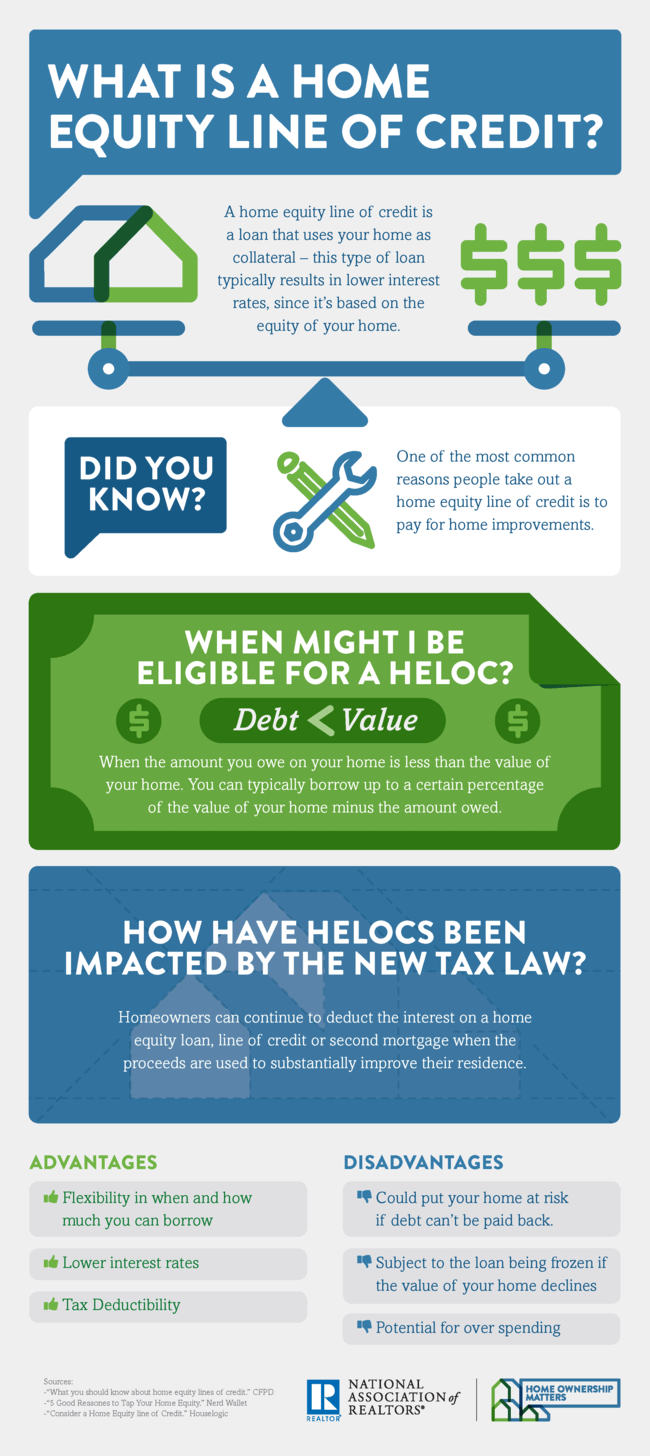 Can You Deduct Home Equity Loan Interest From Taxes