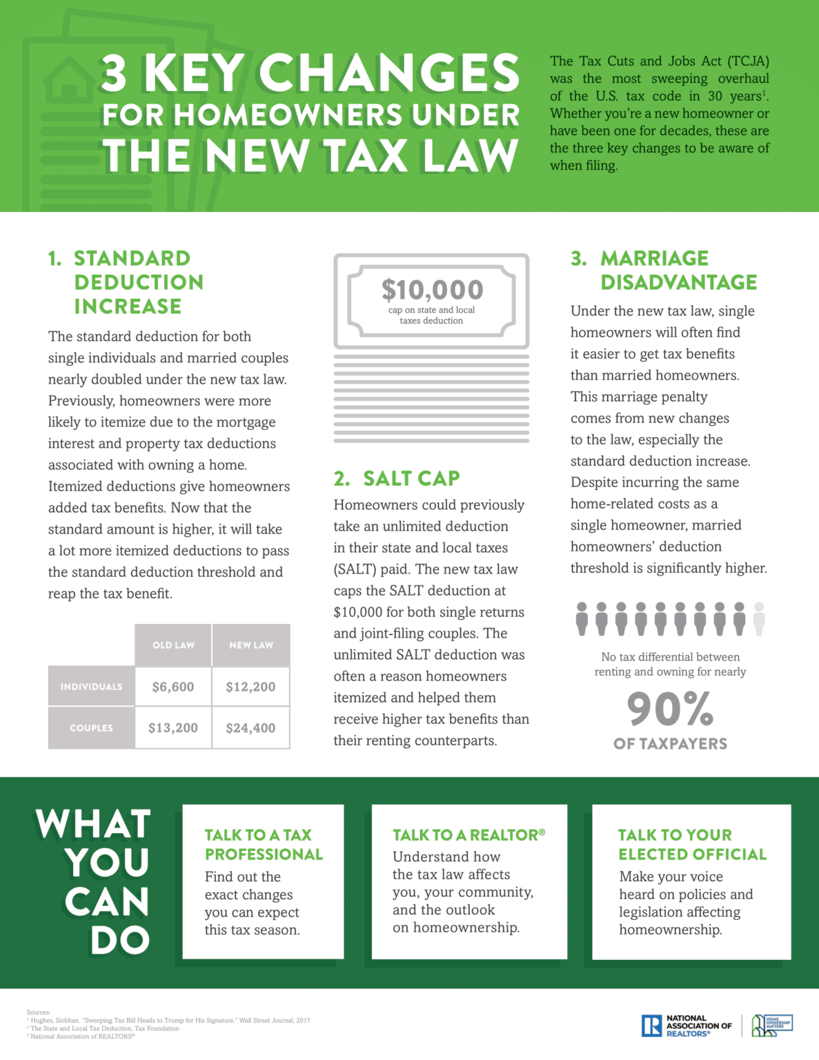 What Are The Tax Laws For Selling A House