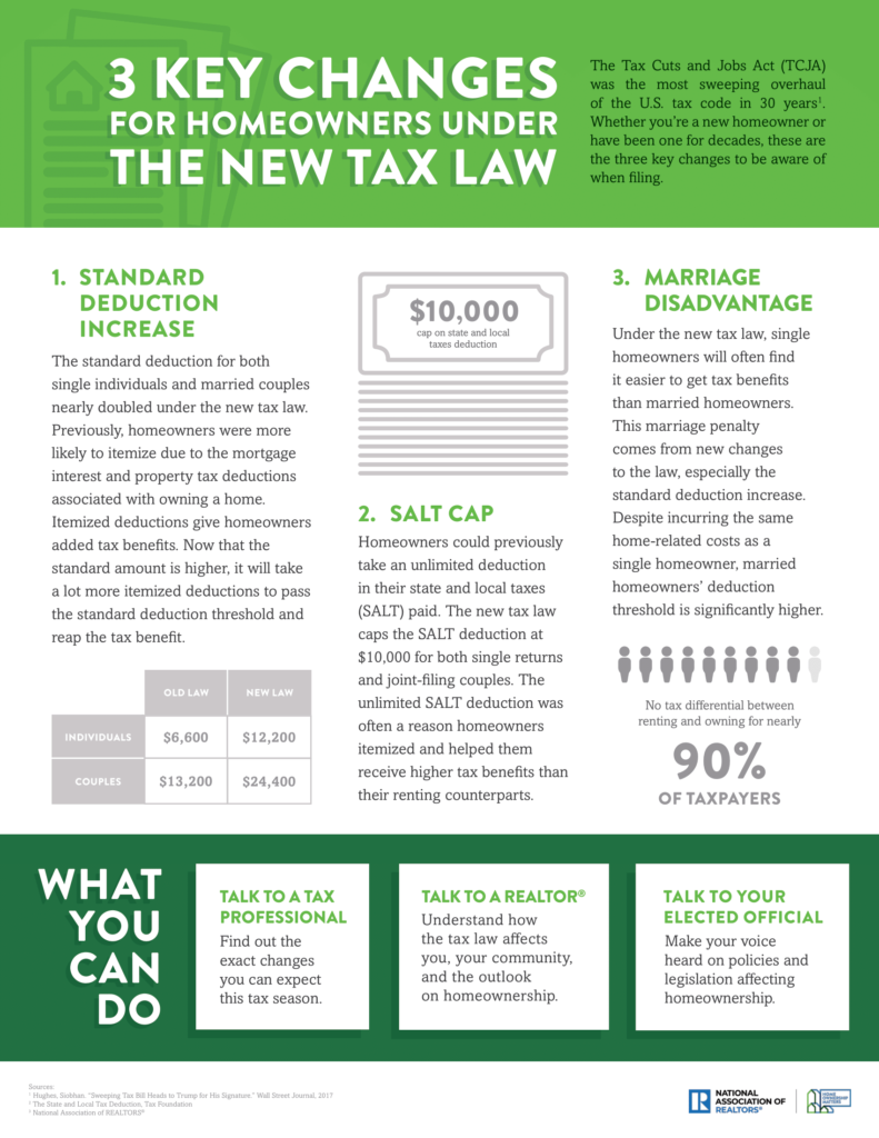 Tax Info For Homeowners