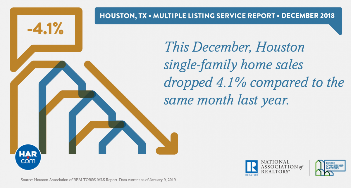 HAR December home sales