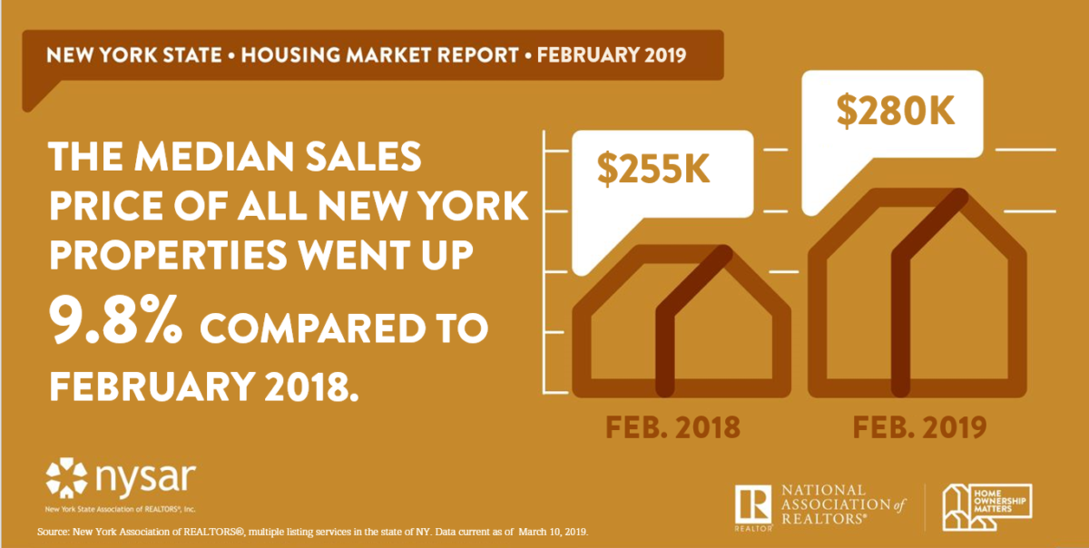 NYSAR Feb 2019 Infographic 2