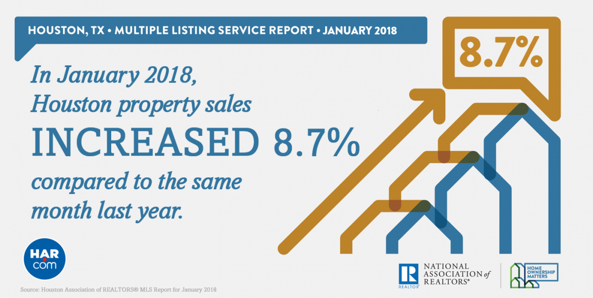 Property Sales